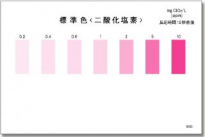 PACKTEST Chlorine Dioxide