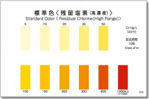 PACKTEST Residual Chlorine (High Range)