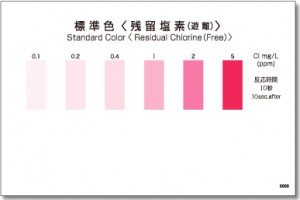 PACKTEST Residual Chlorine (Free)