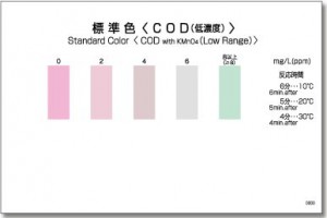 Bộ dụng cụ kiểm tra COD thang thấp | PACKTEST COD (Low Range) | Kyoritsu