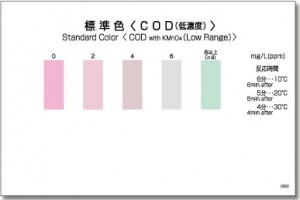 PACKTEST COD (Low Range)