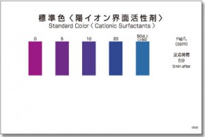 PACKTEST Cationic Surfactants