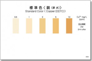 PACKTEST Copper (DDTC)