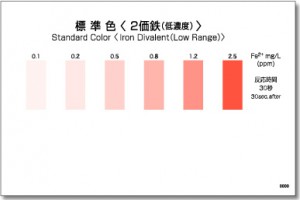 PACKTEST Iron (Divalent) (Low Range)