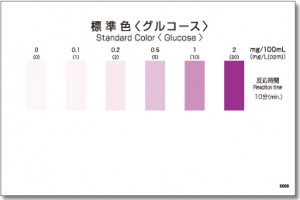 PACKTEST Glucose