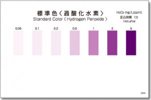 PACKTEST Hydrogen Peroxide