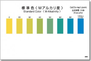 PACKTEST M-Alkalinity