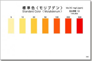 PACKTEST Molybdenum