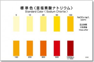 PACKTEST Sodium Chlorite