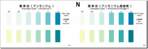 PACKTEST Ammonium-Nitrogen