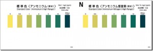 PACKTEST Ammonium (High Range)