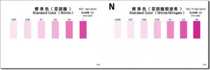 PACKTEST Nitrite-Nitrogen