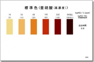 PACKTEST Nitrite (High Range)