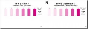 PACKTEST Nitrate