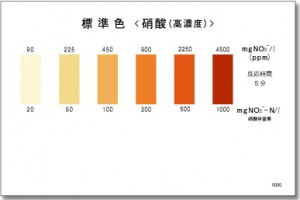 PACKTEST Nitrate (High Range)