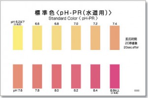 PACKTEST pH-PR