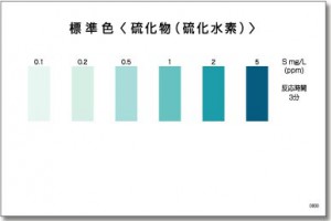 Bộ dụng cụ kiểm tra Sulfite | PACKTEST Sulfide (Hydrogen Sulfide) | Kyoritsu