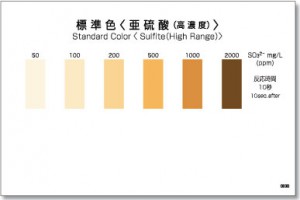 Bộ dụng cụ kiểm tra Sulfite thang cao | PACKTEST Sulfite (High Range) | Kyoritsu