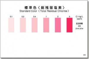 PACKTEST Total Residual Chlorine