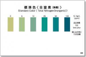 Bộ dụng cụ kiểm tra Tổng hàm lượng Nitơ | WAK-TN·i-2 | Kyortisu