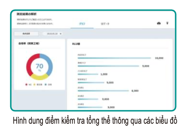app su dung cho lumitester smart