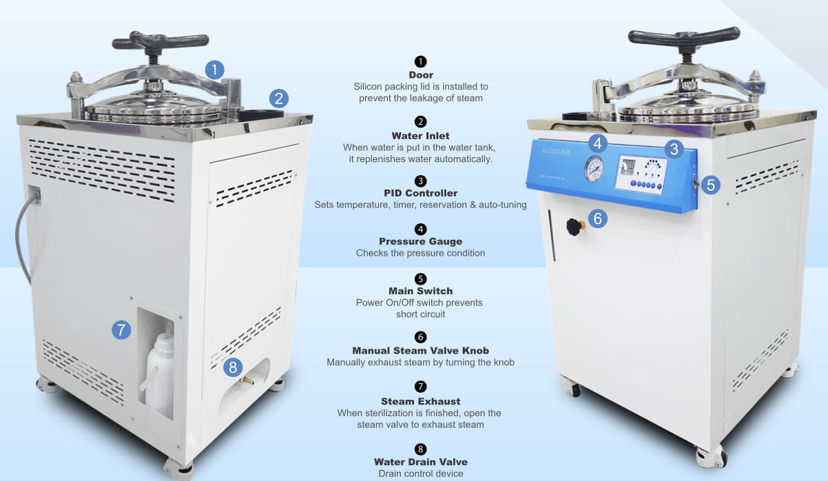 HDSD Nồi hấp tiệt trùng SJ FW